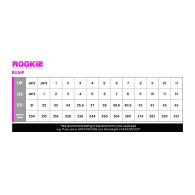 Ролики квади Rookie BUMP Rollerdisco колір Жовтий 10